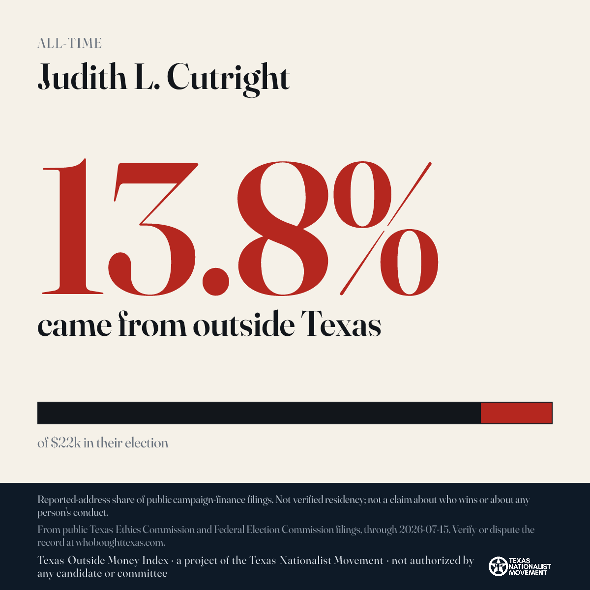 Judith L. Cutright donations share card