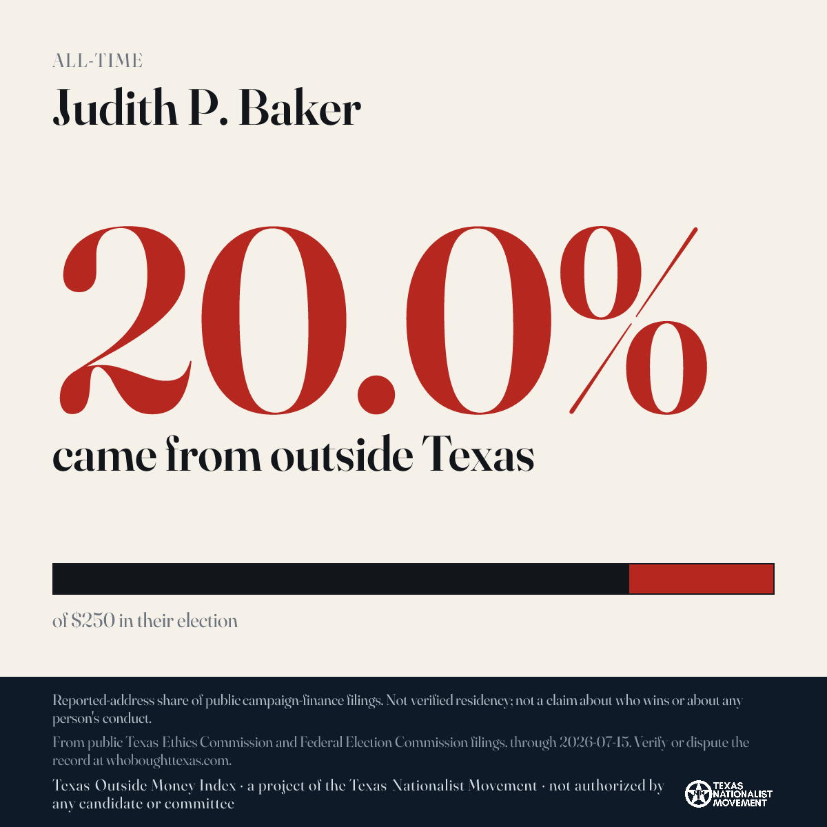 Judith P. Baker donations share card