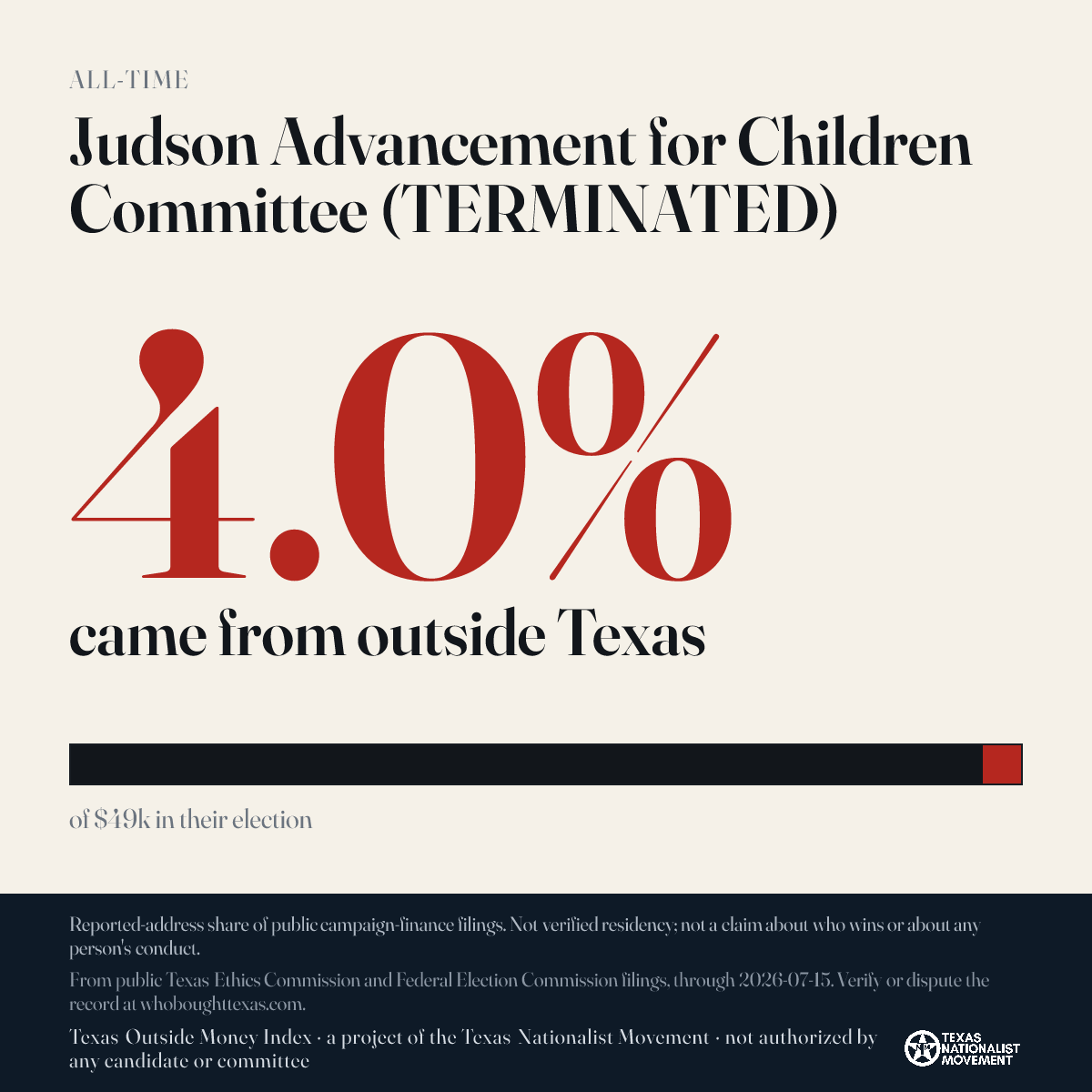 Judson Advancement for Children Committee (TERMINATED) donations share card