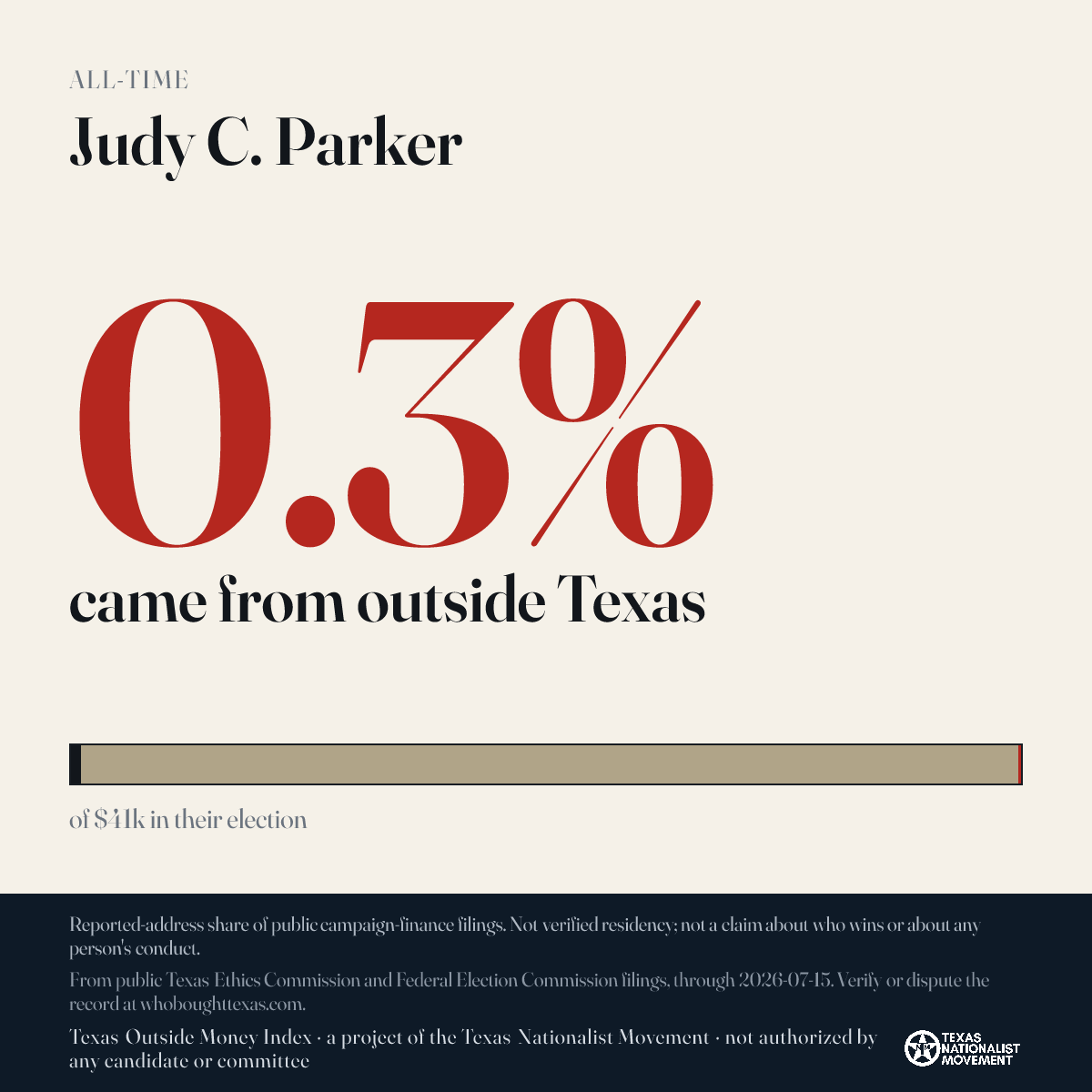 Judy C. Parker donations share card