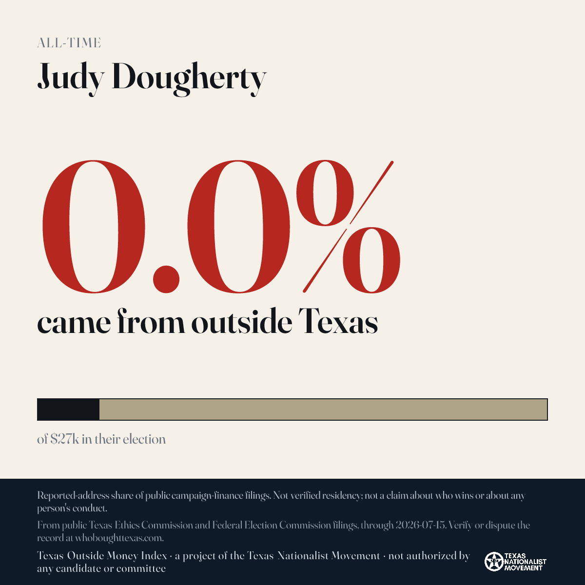 Judy Dougherty donations share card