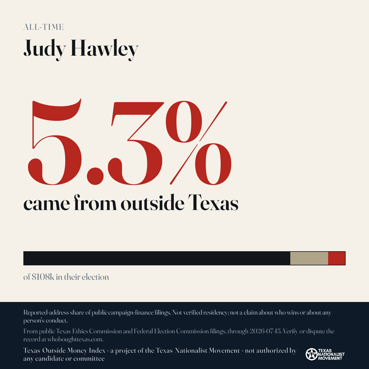 Judy Hawley donations share card