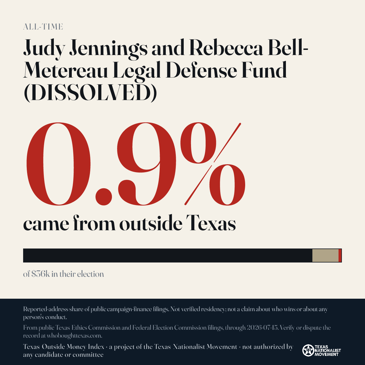 Judy Jennings and Rebecca Bell-Metereau Legal Defense Fund (DISSOLVED) donations share card