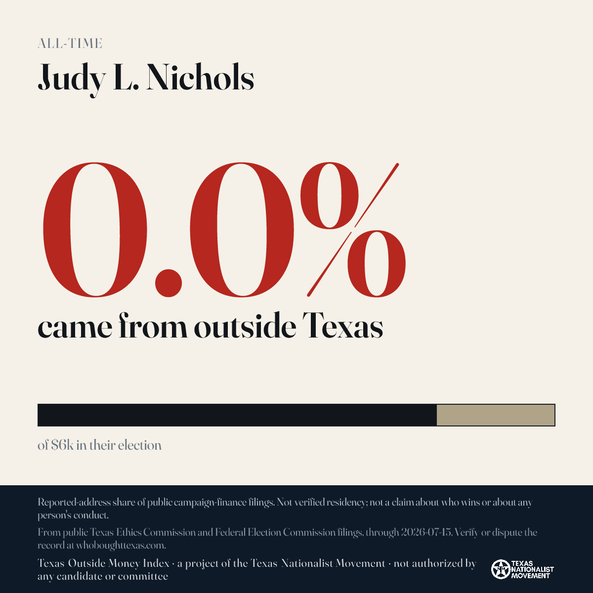 Judy L. Nichols donations share card