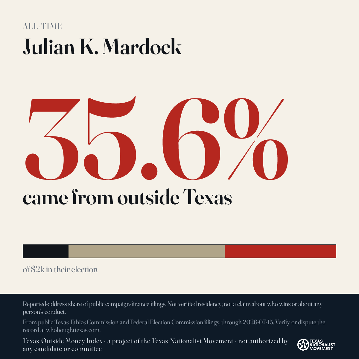 Julian K. Mardock donations share card