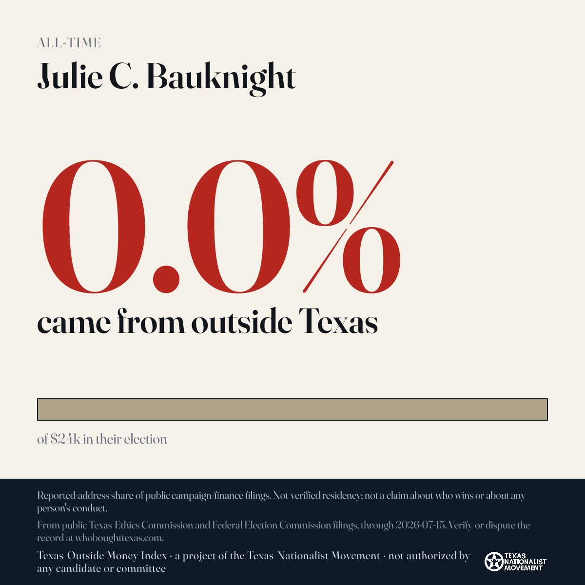 Julie C. Bauknight donations share card