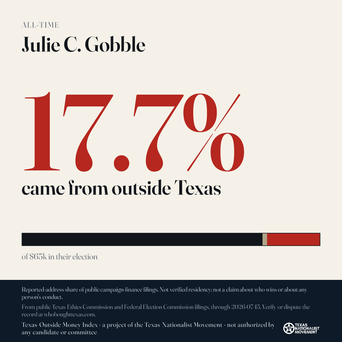 Julie C. Gobble donations share card