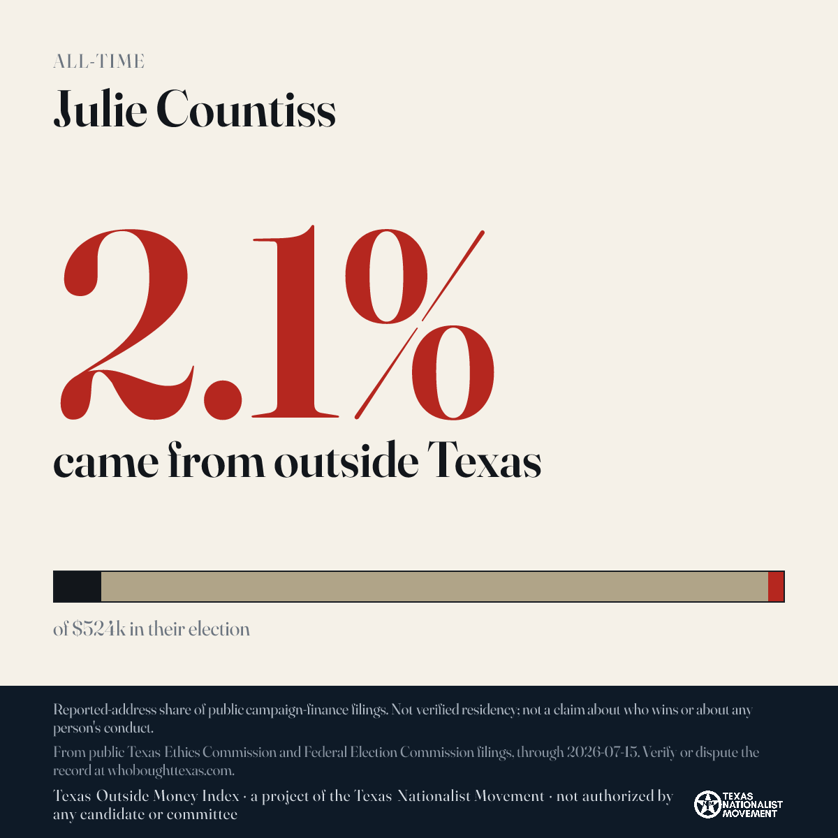 Julie Countiss donations share card
