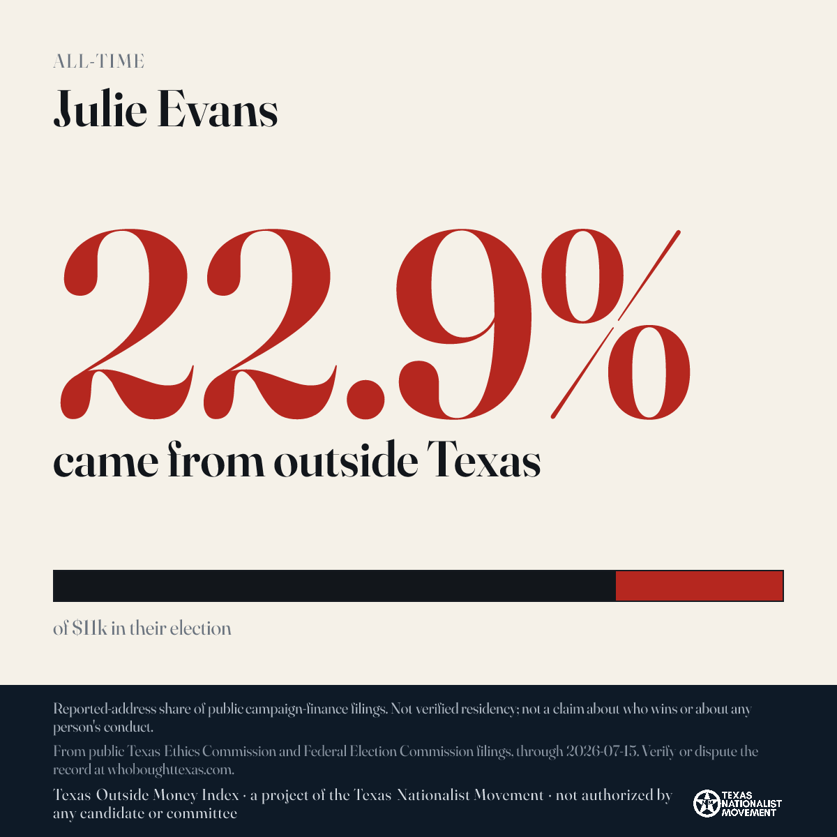Julie Evans donations share card