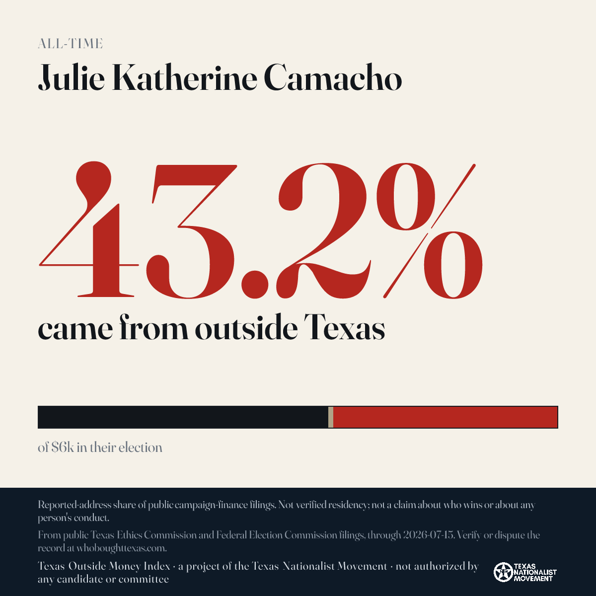 Julie Katherine Camacho donations share card