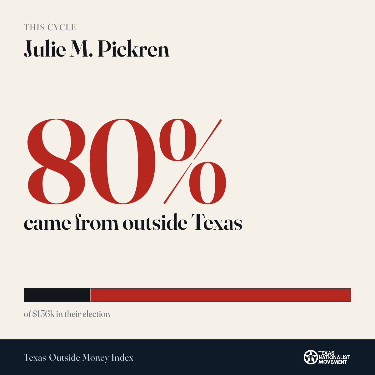 Julie M. Pickren donations share card