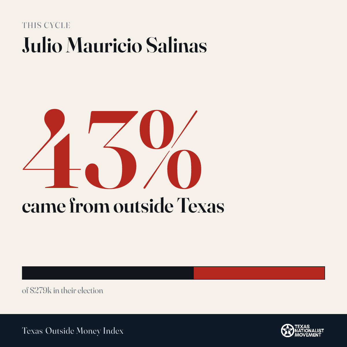 Julio Mauricio Salinas donations share card