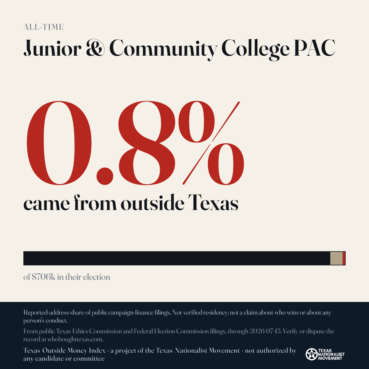 Junior & Community College PAC donations share card