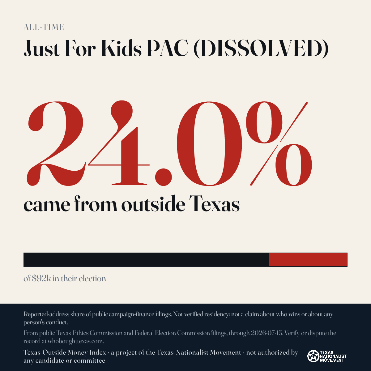 Just For Kids PAC (DISSOLVED) donations share card