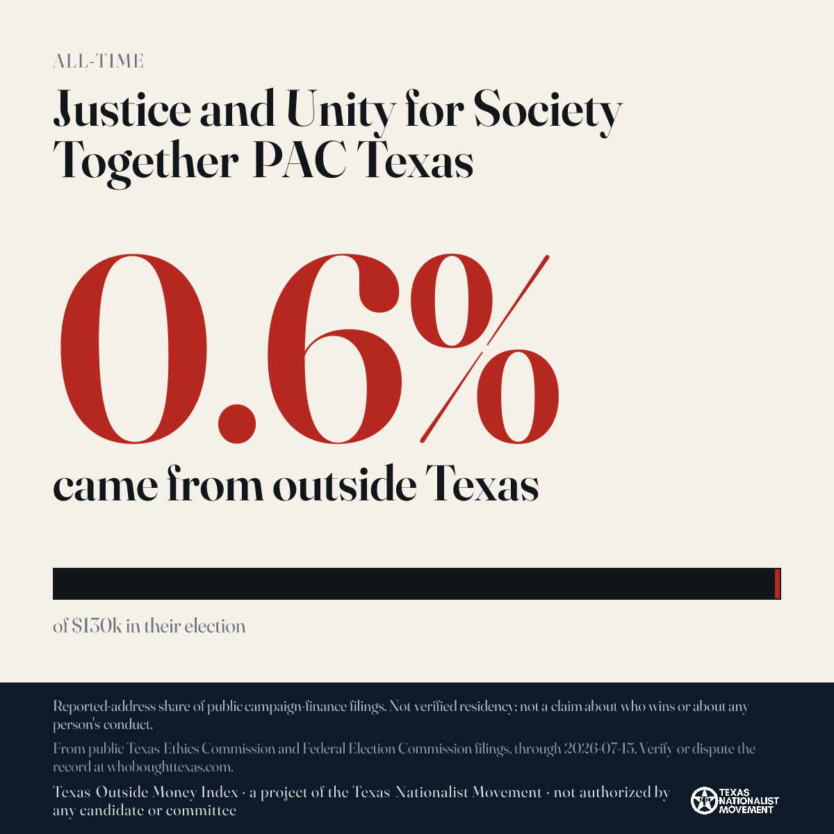 Justice and Unity for Society Together PAC Texas donations share card