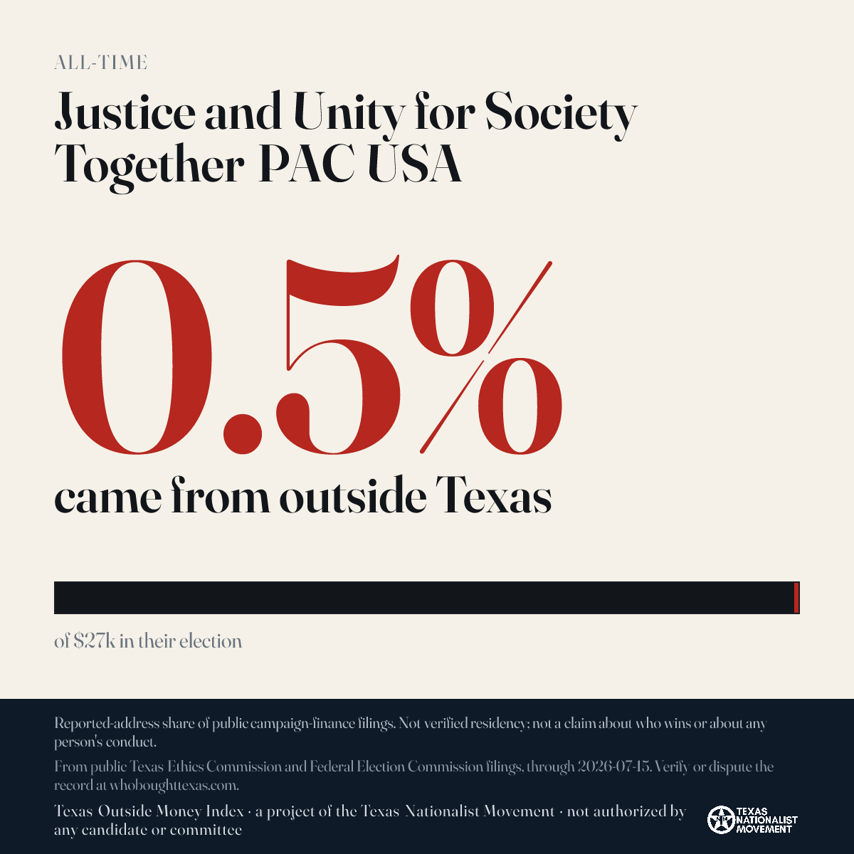 Justice and Unity for Society Together PAC USA donations share card