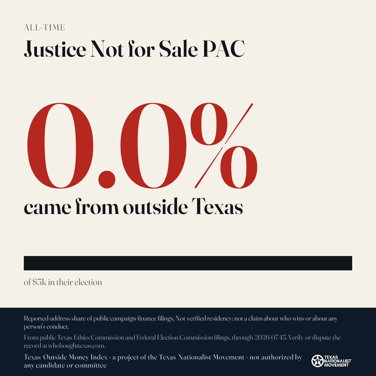 Justice Not for Sale PAC donations share card