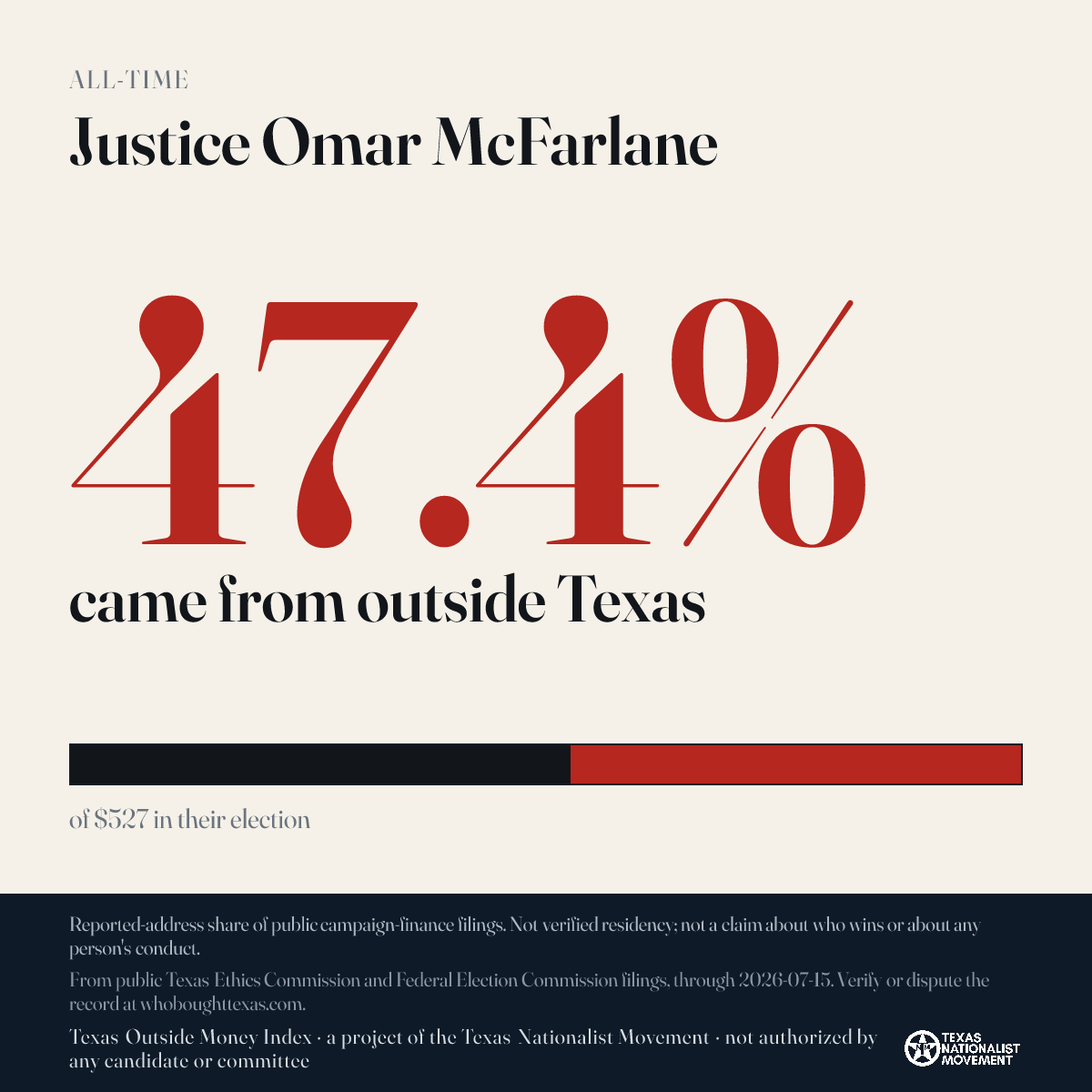 Justice Omar McFarlane donations share card