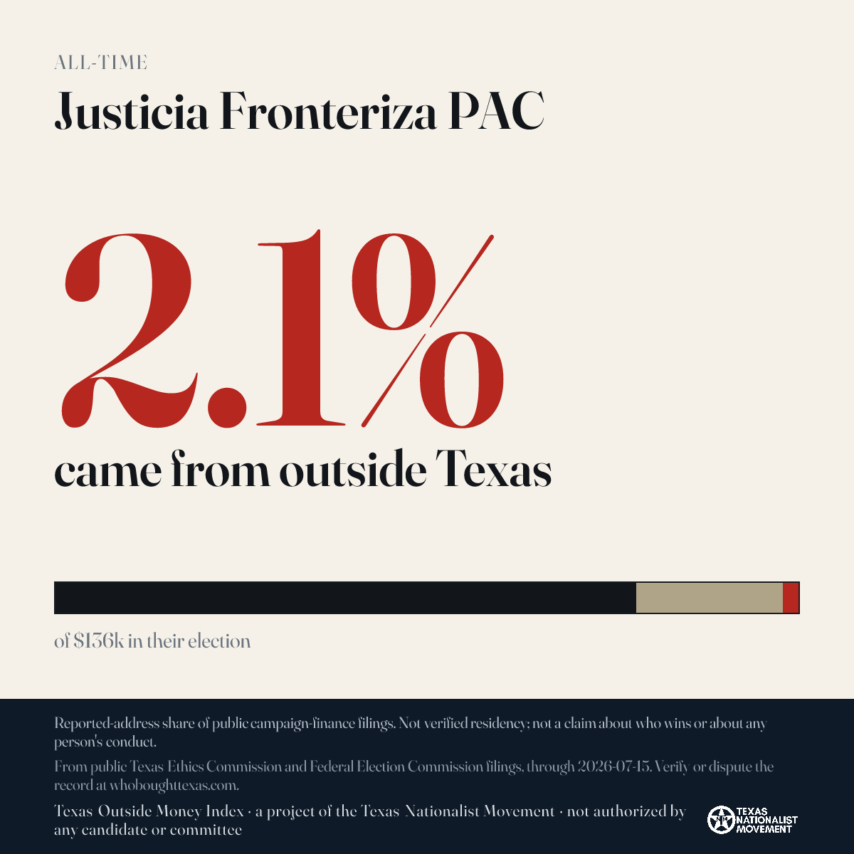 Justicia Fronteriza PAC donations share card
