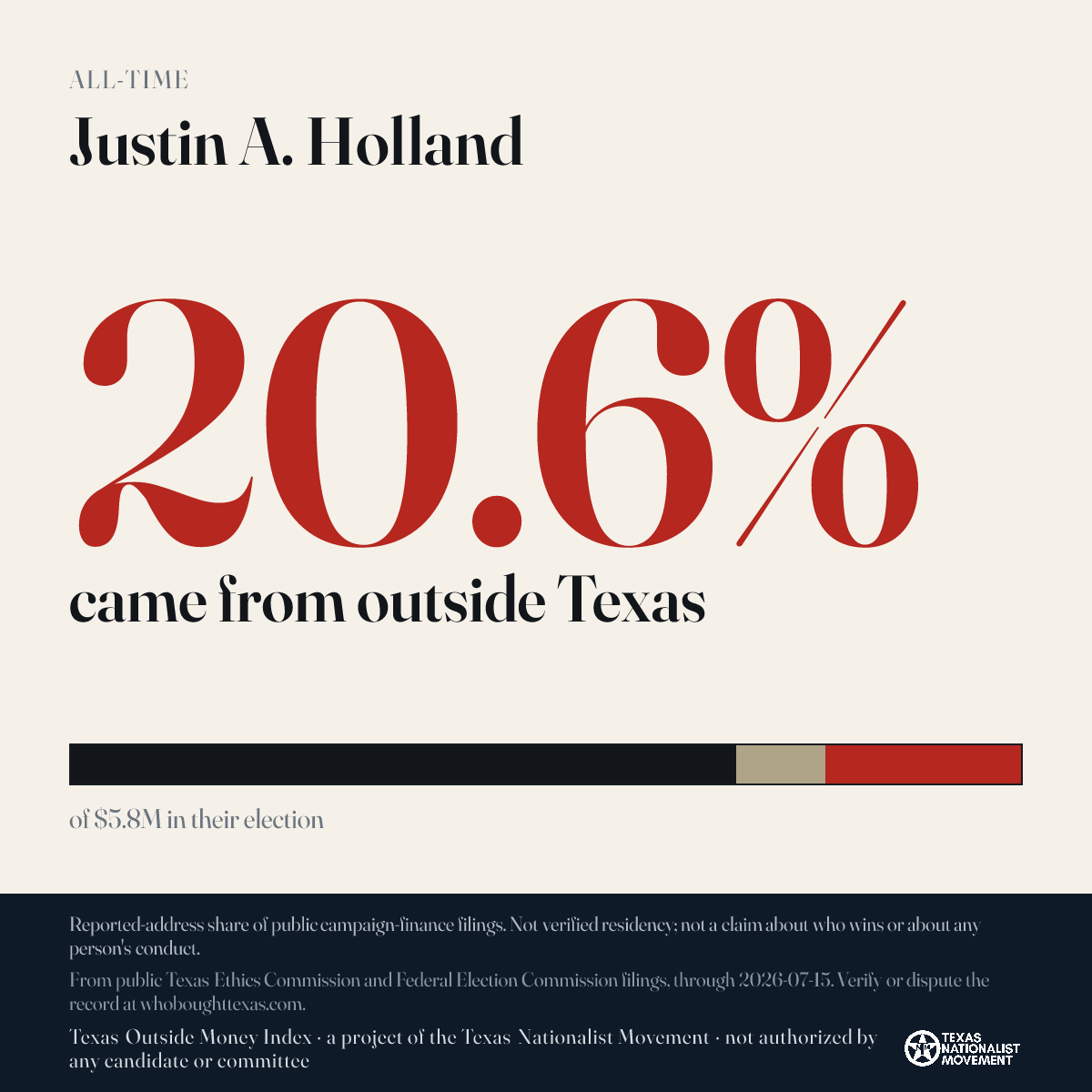 Justin A. Holland donations share card