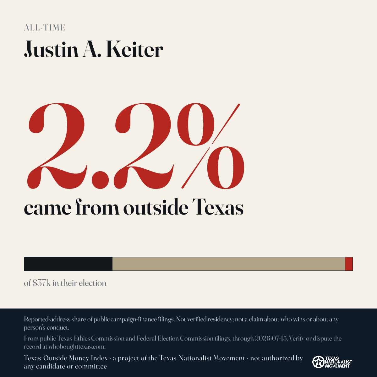 Justin A. Keiter donations share card