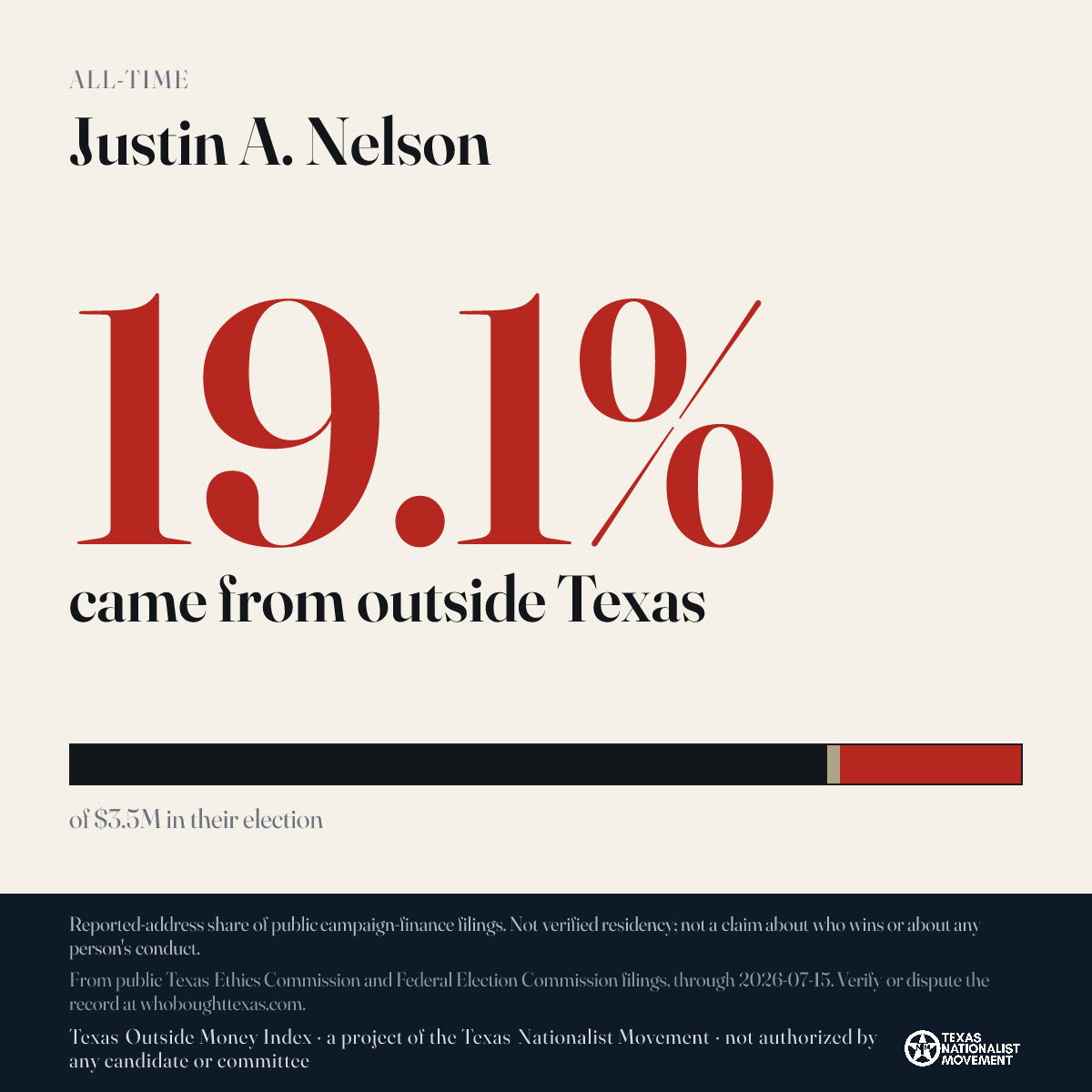 Justin A. Nelson donations share card