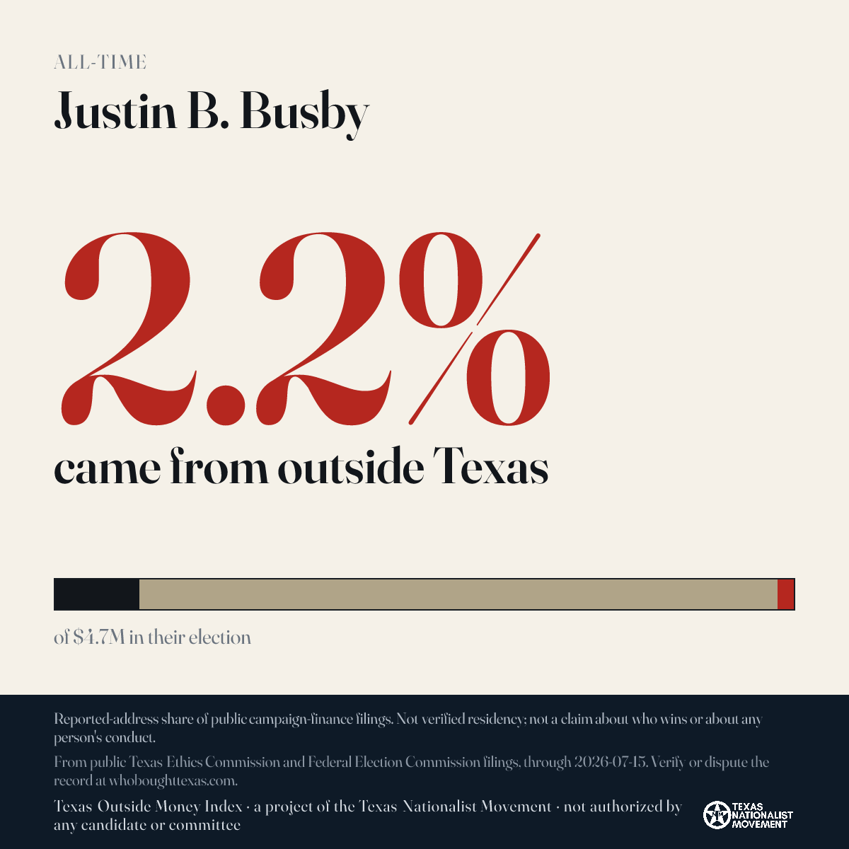 Justin B. Busby donations share card
