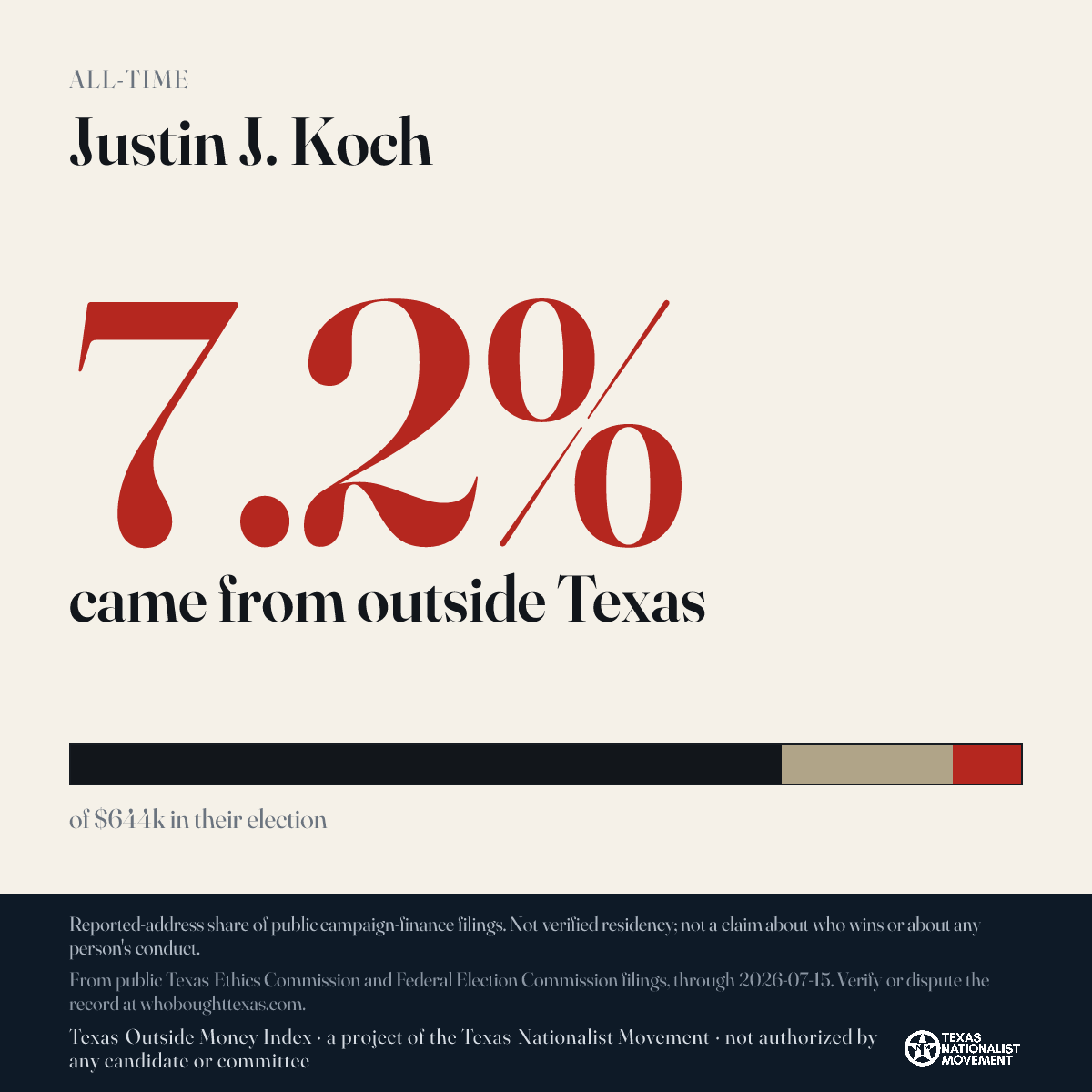 Justin J. Koch donations share card