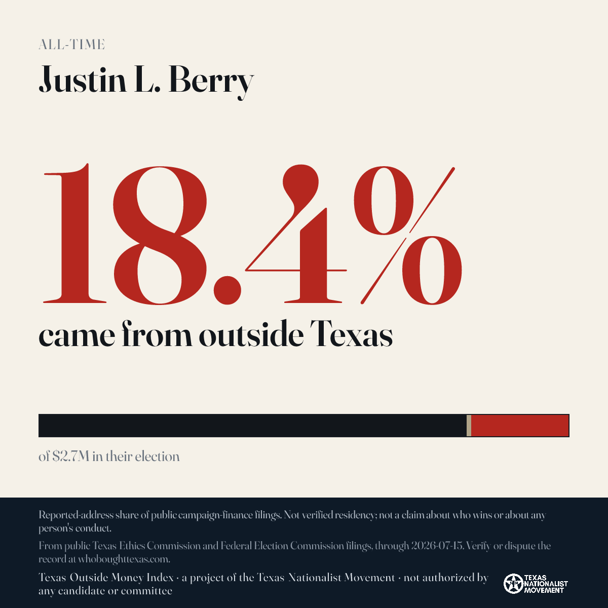 Justin L. Berry donations share card
