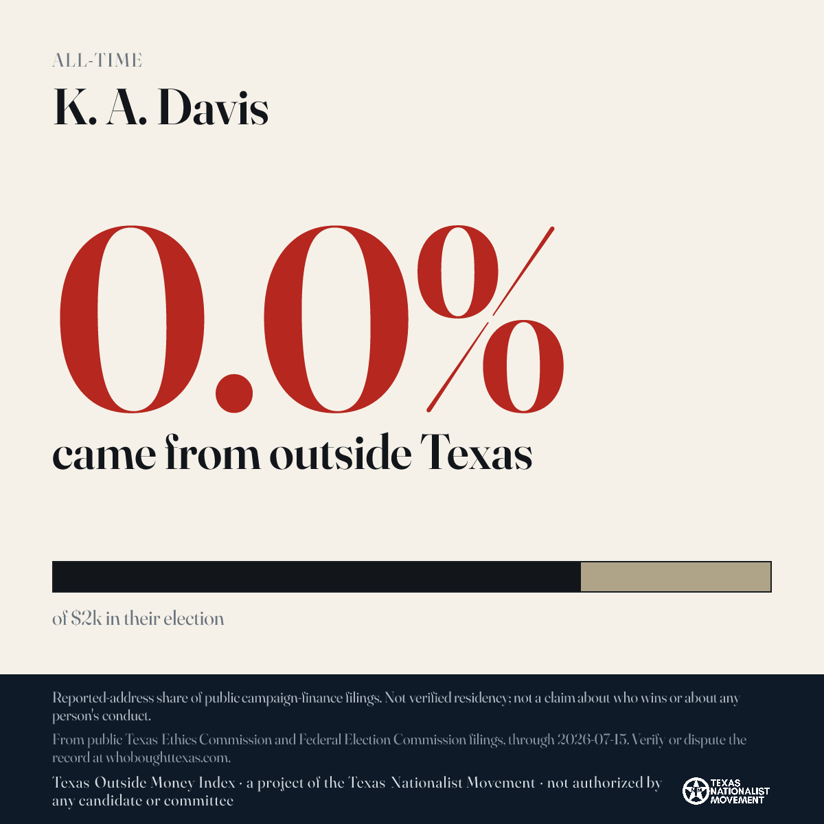 K. A. Davis donations share card