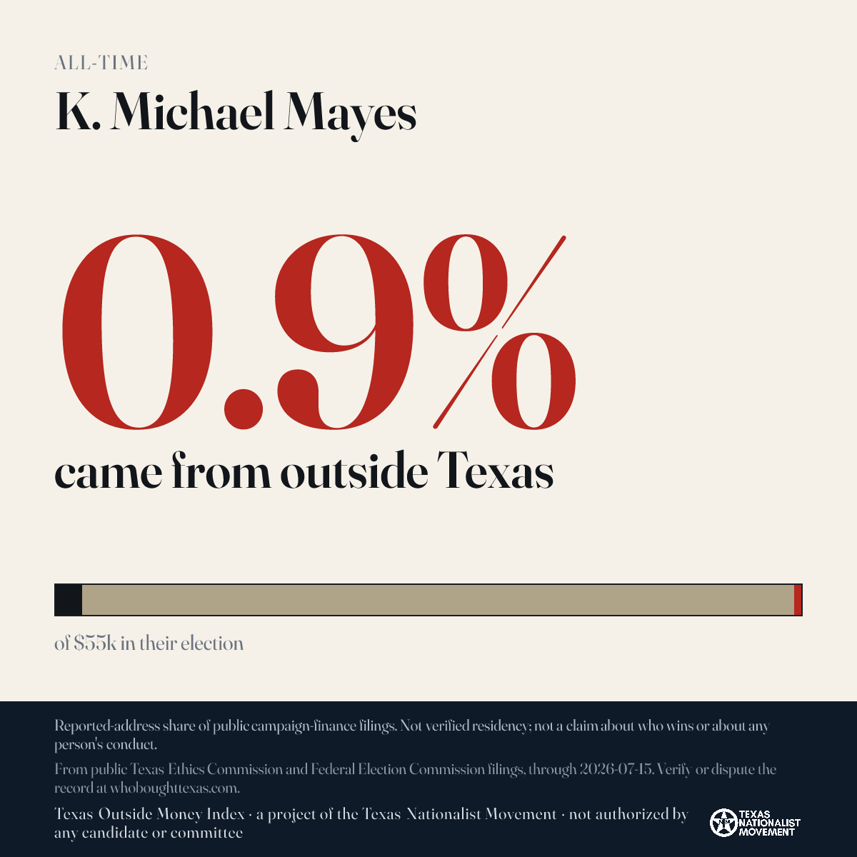 K. Michael Mayes donations share card