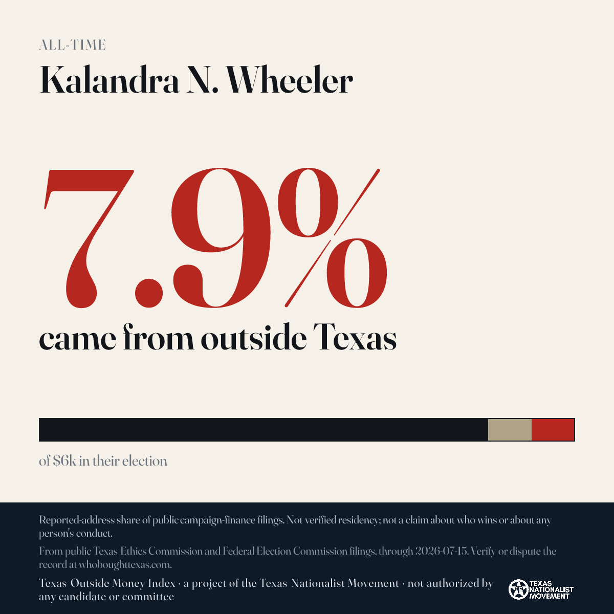 Kalandra N. Wheeler donations share card