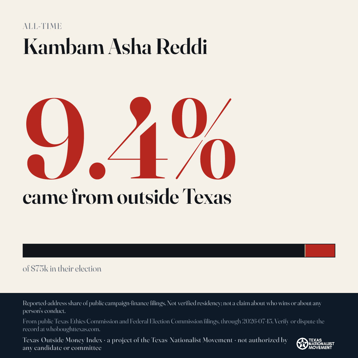 Kambam Asha Reddi donations share card
