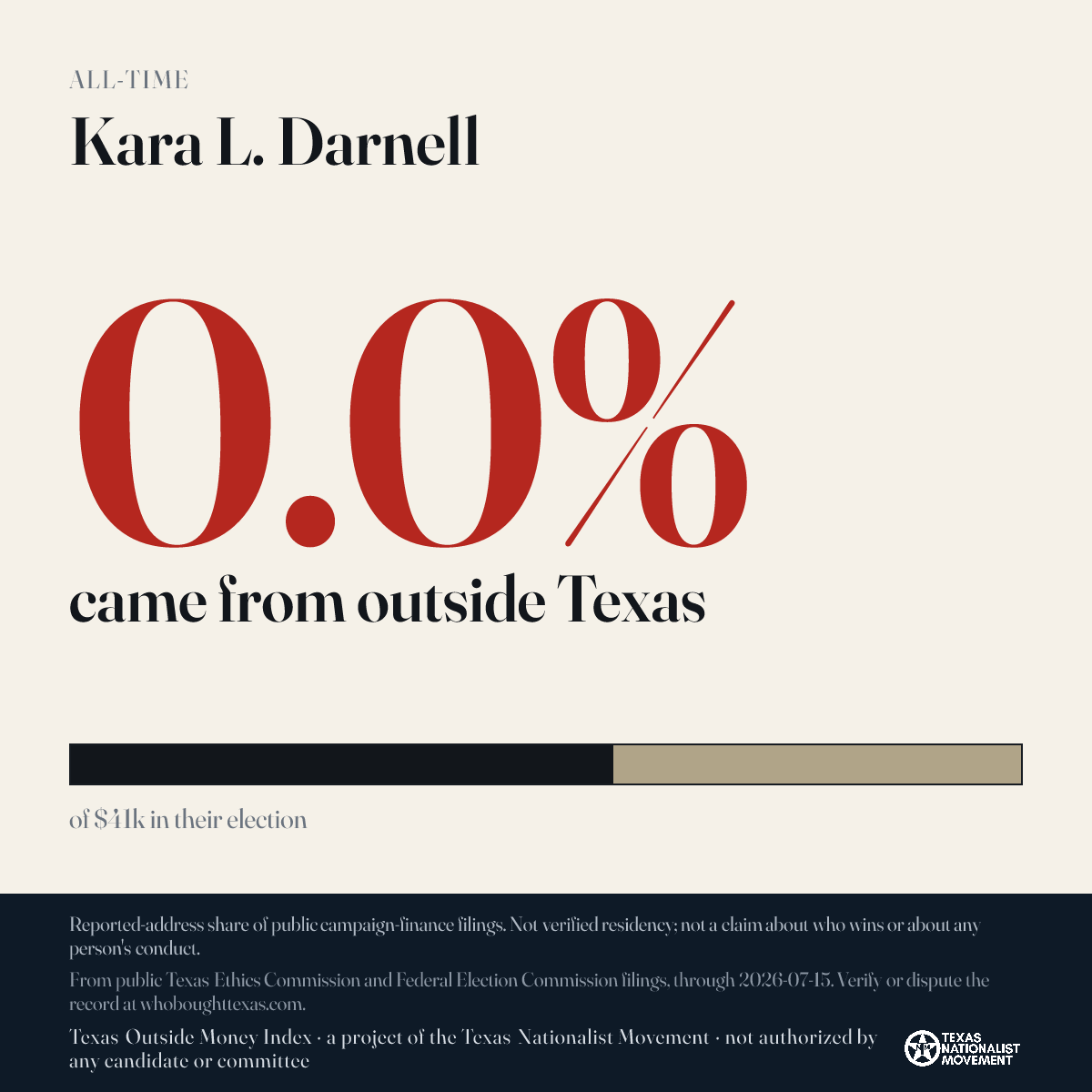 Kara L. Darnell donations share card