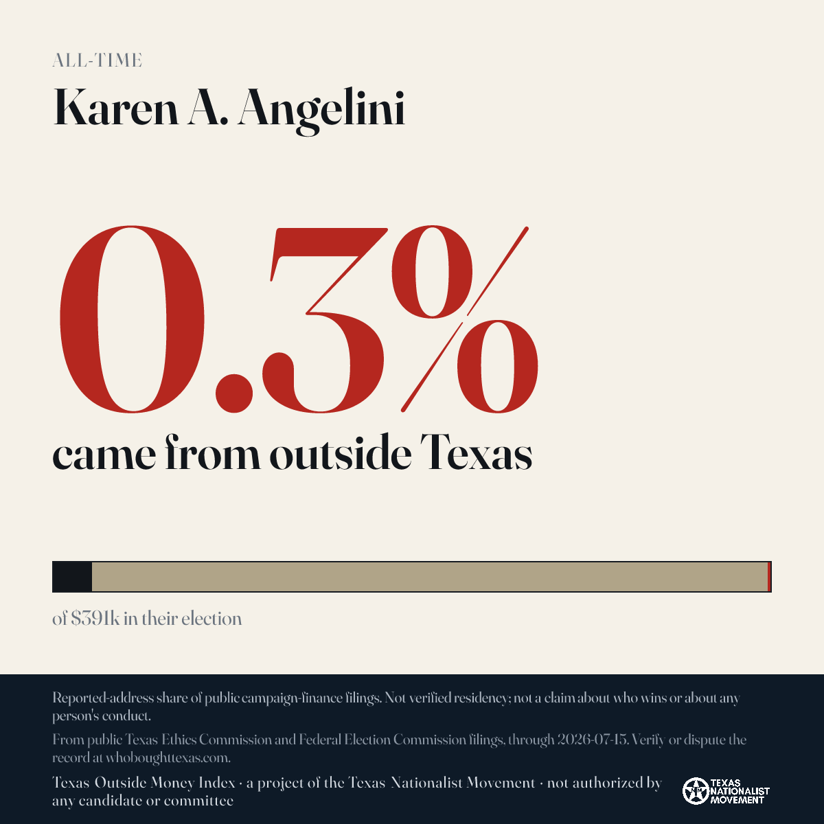 Karen A. Angelini donations share card