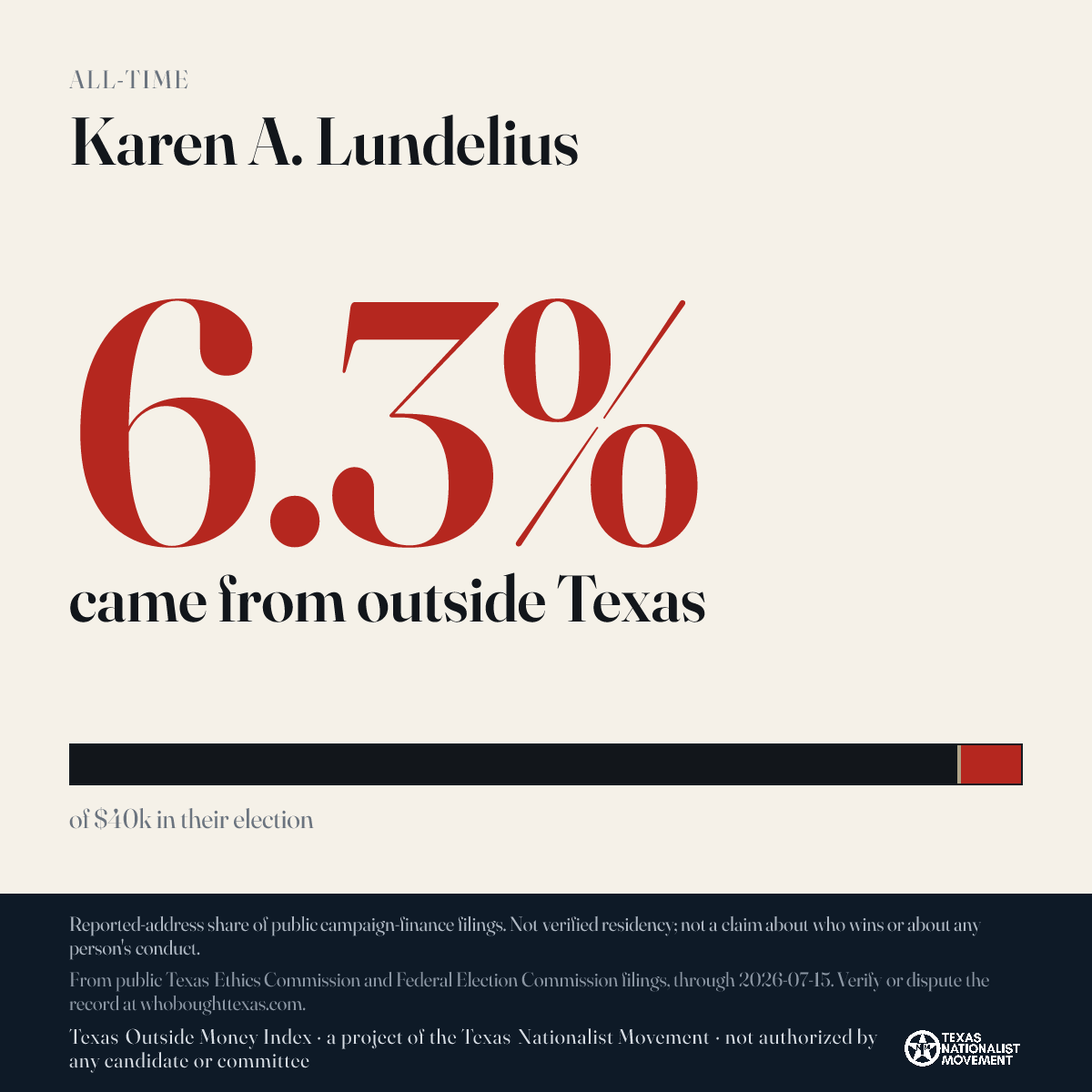 Karen A. Lundelius donations share card