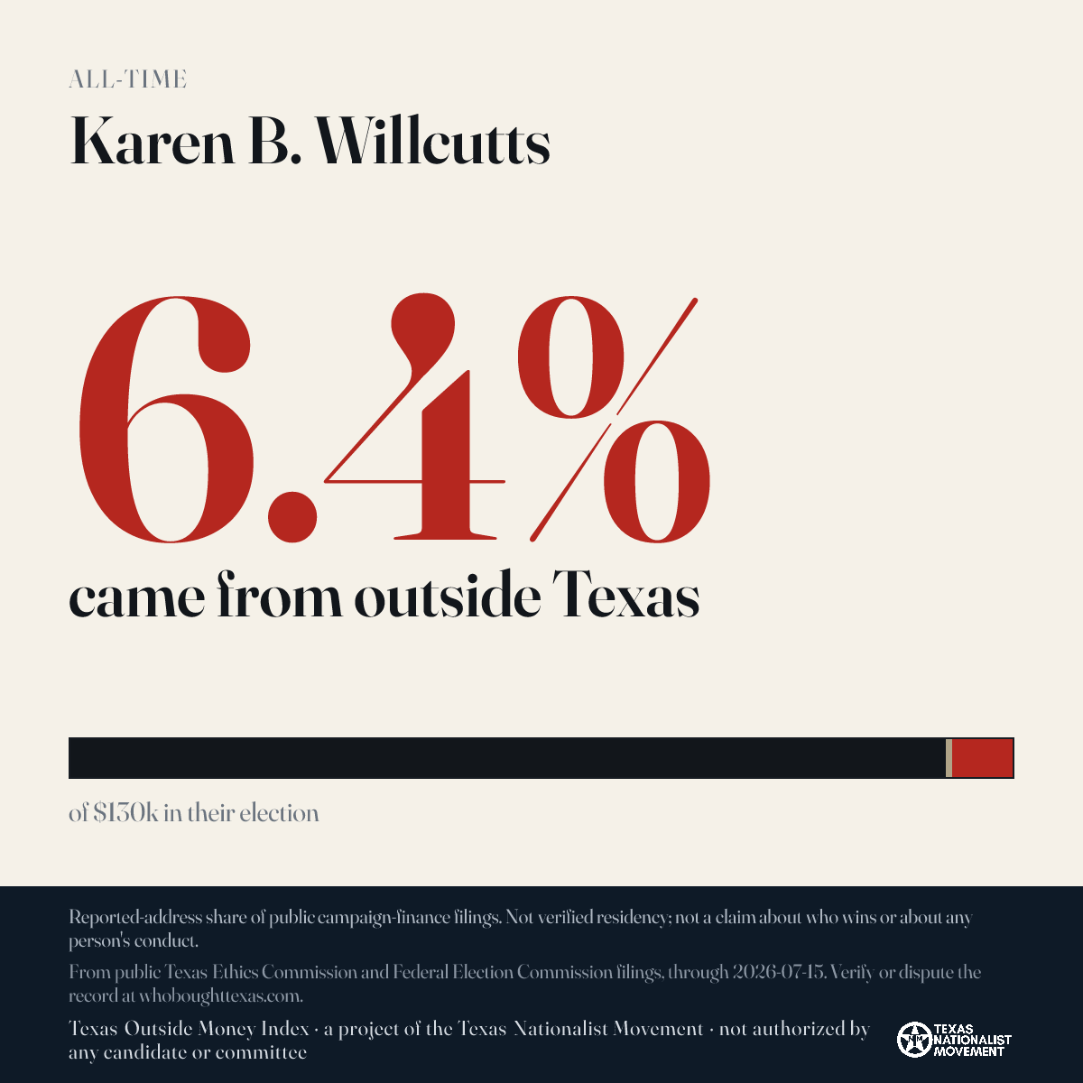 Karen B. Willcutts donations share card