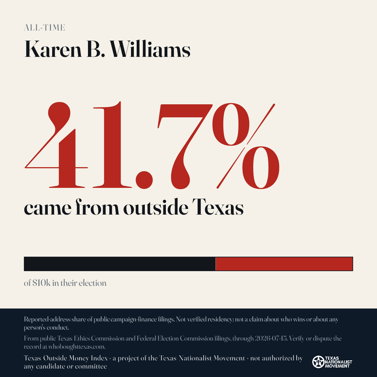 Karen B. Williams donations share card
