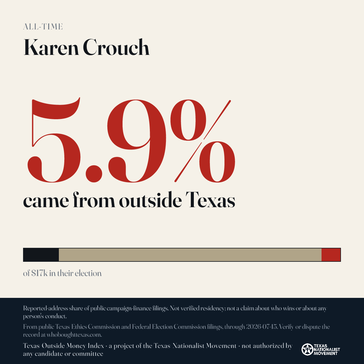 Karen Crouch donations share card