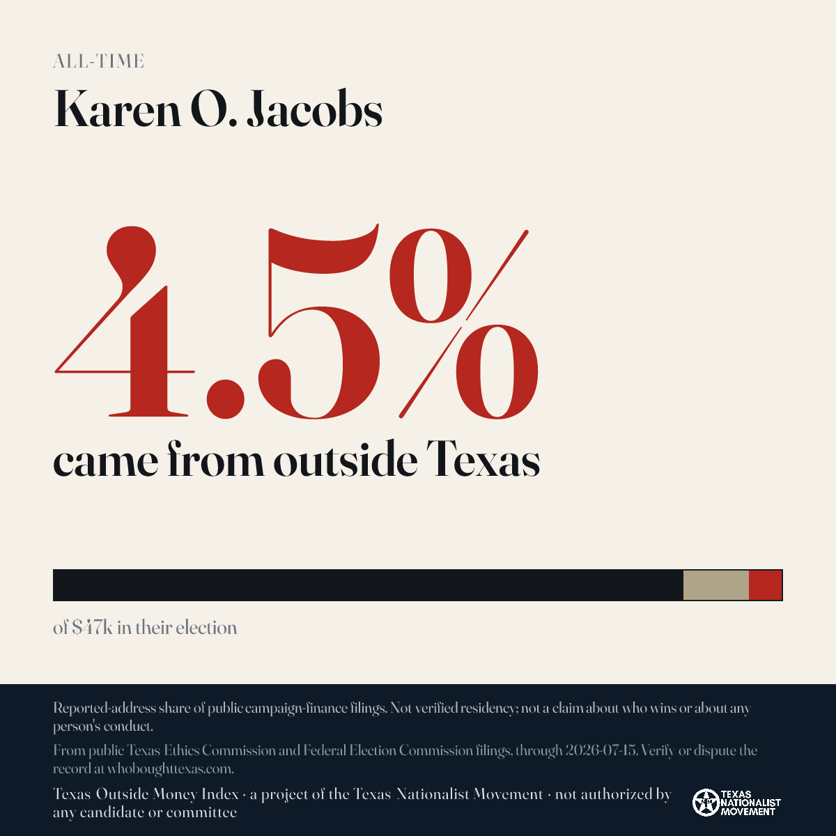 Karen O. Jacobs donations share card