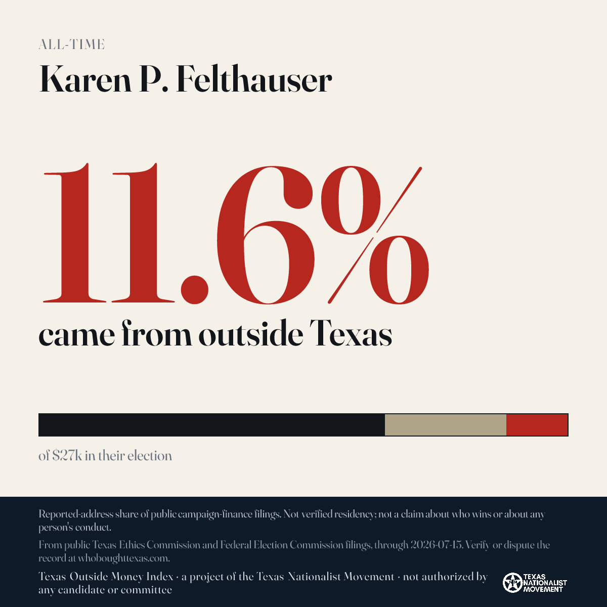 Karen P. Felthauser donations share card