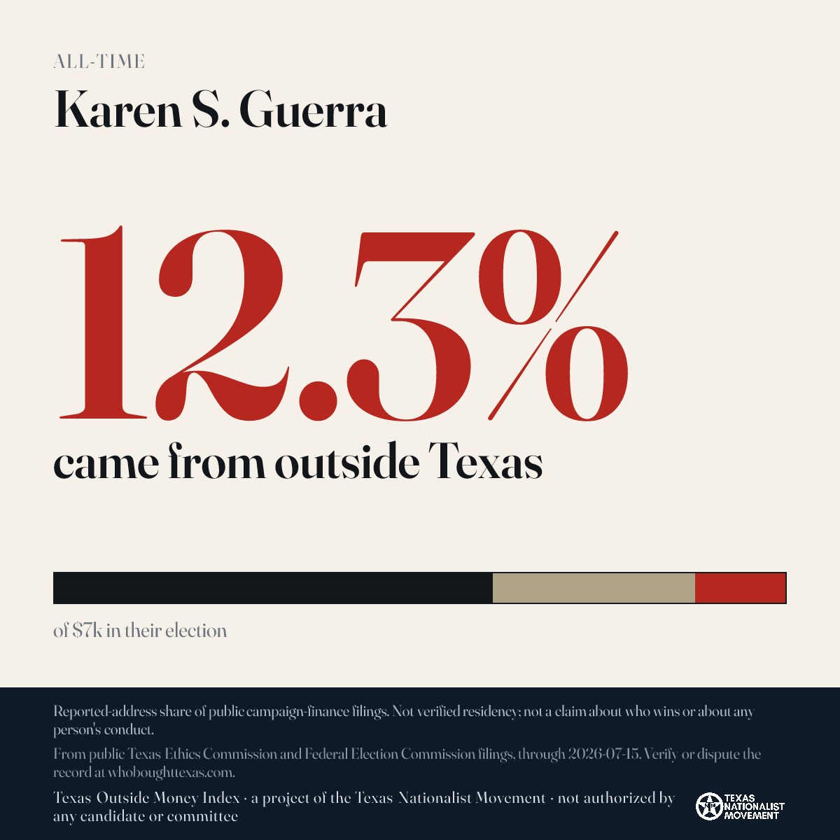 Karen S. Guerra donations share card