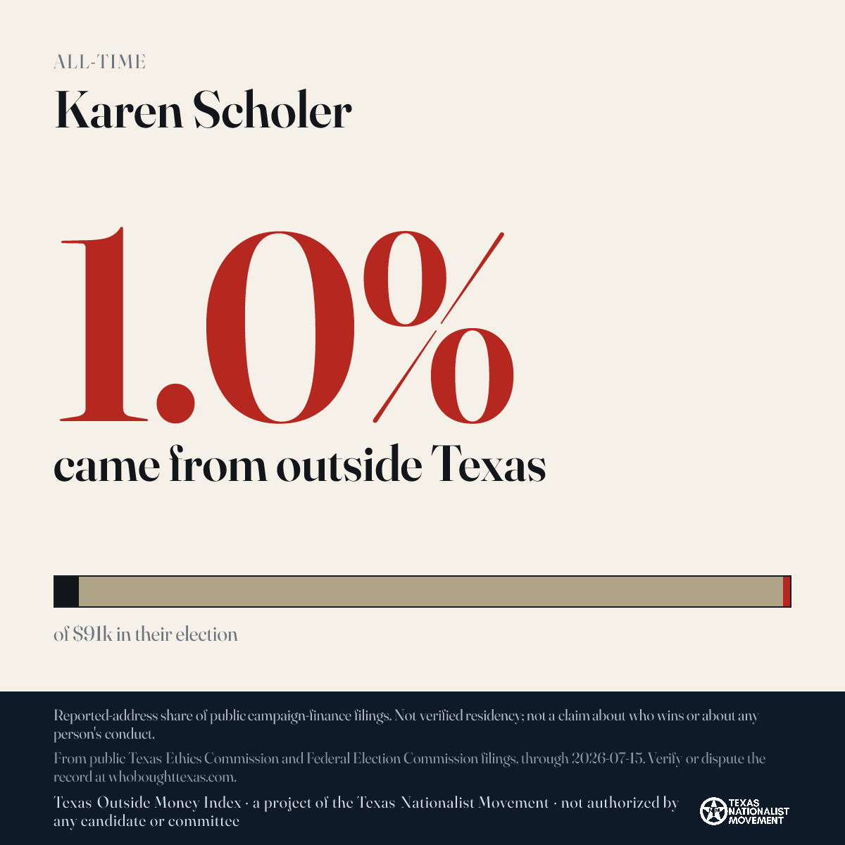 Karen Scholer donations share card