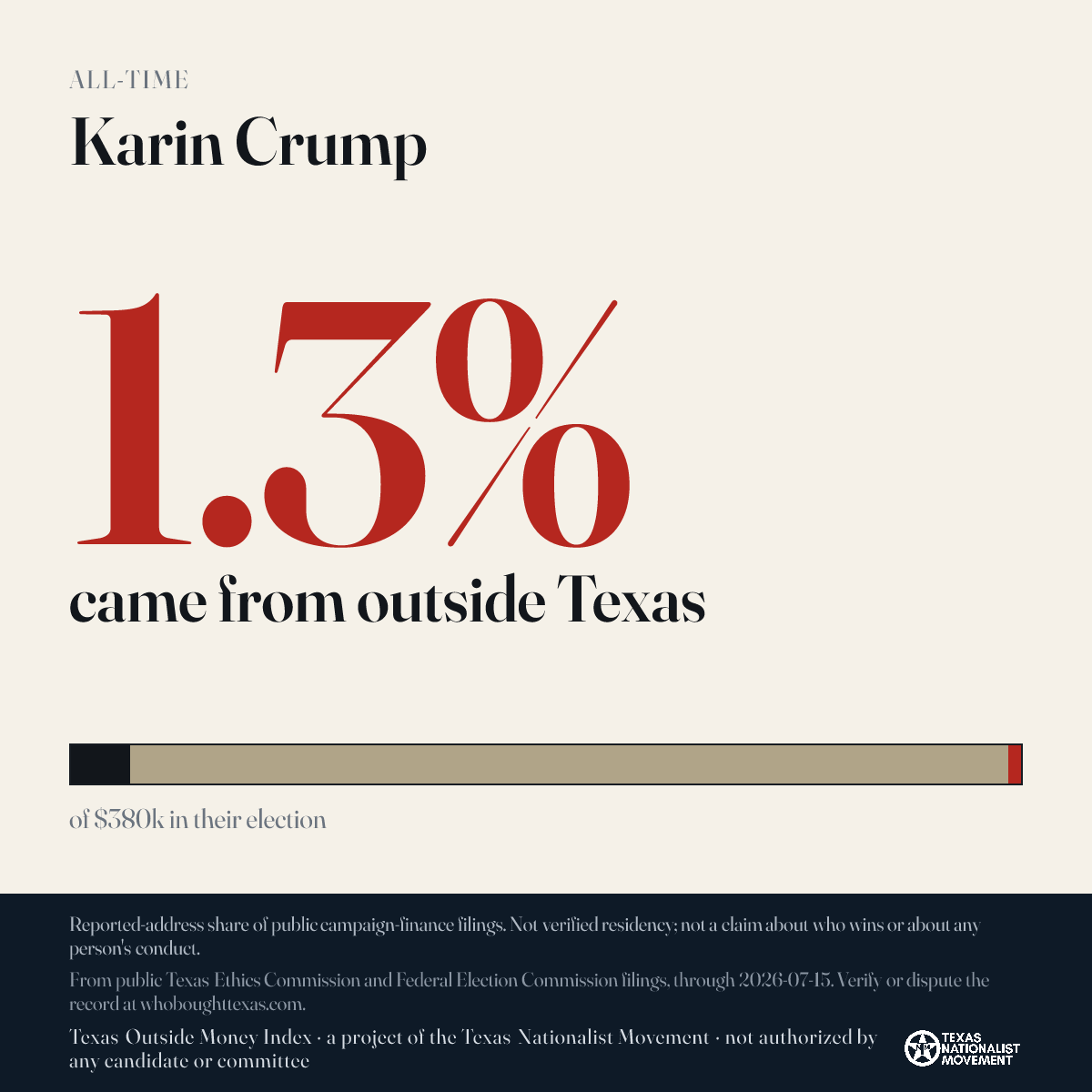 Karin Crump donations share card