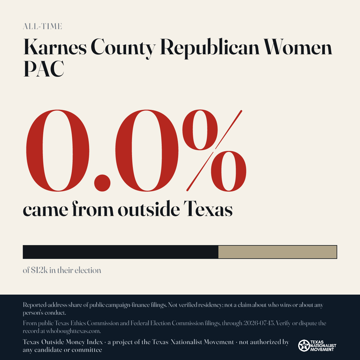 Karnes County Republican Women PAC donations share card