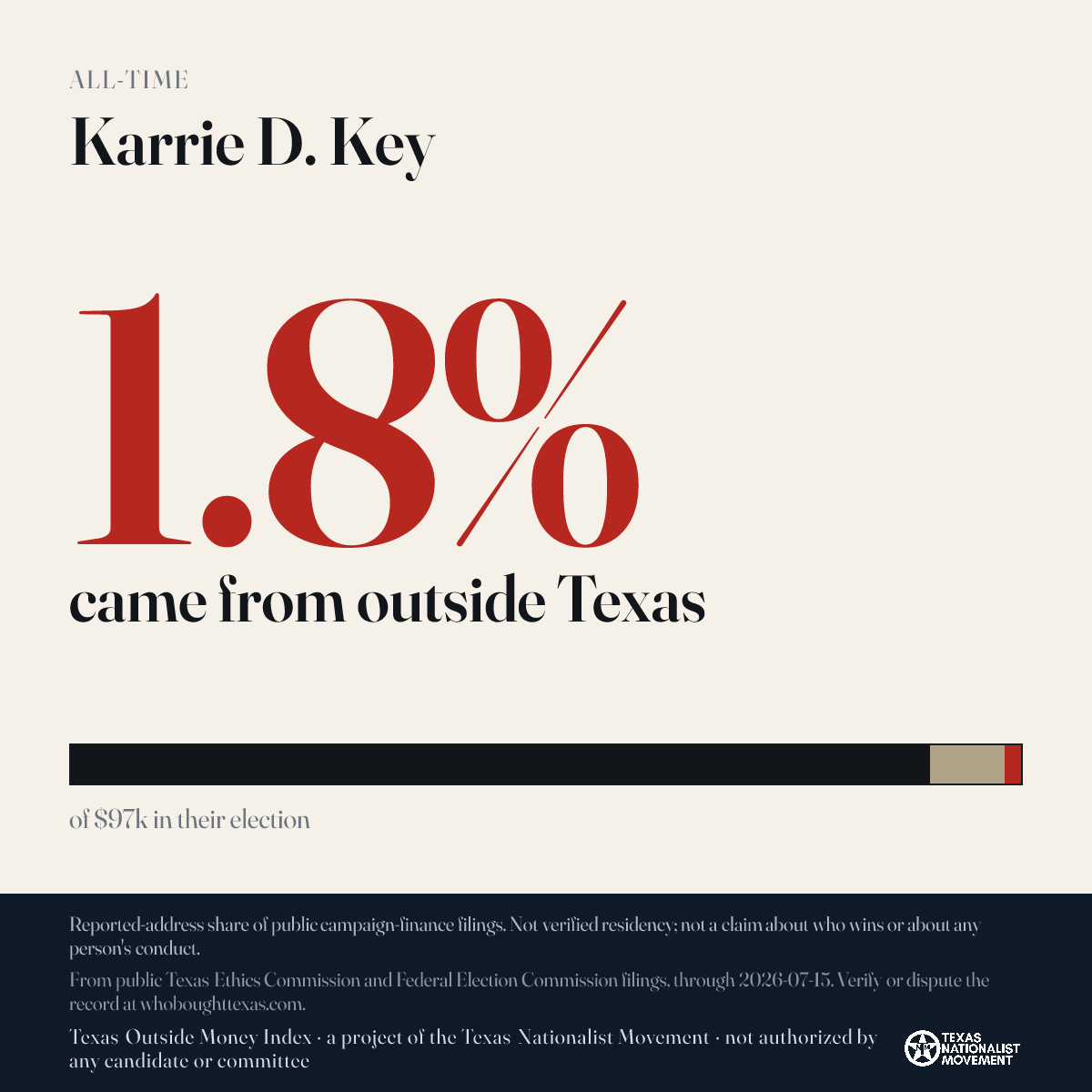 Karrie D. Key donations share card