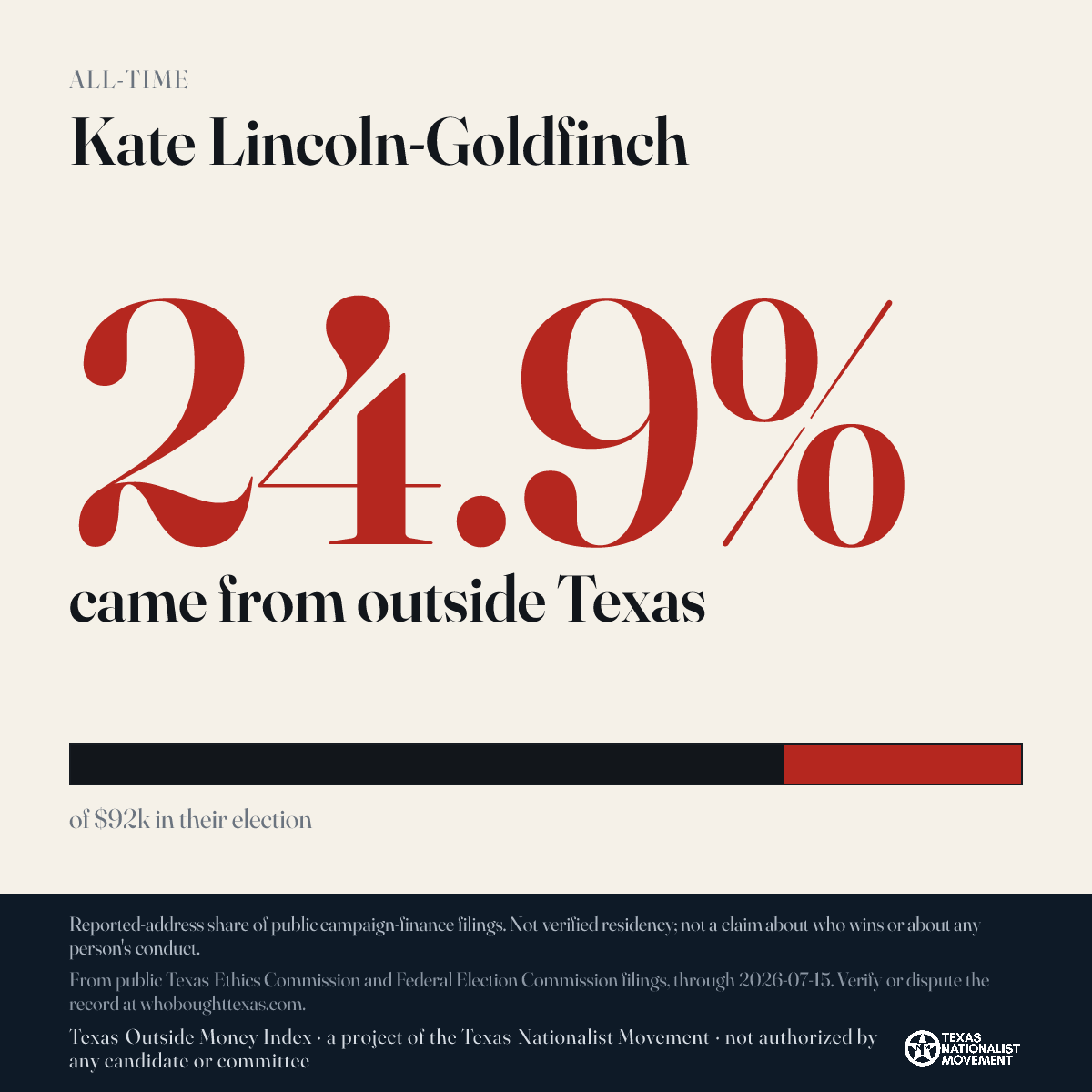 Kate Lincoln-Goldfinch donations share card