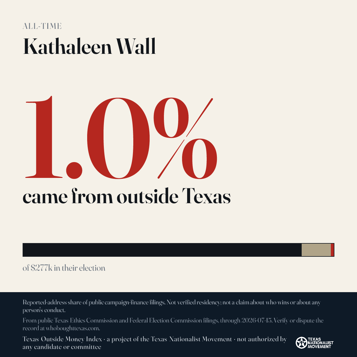 Kathaleen Wall donations share card