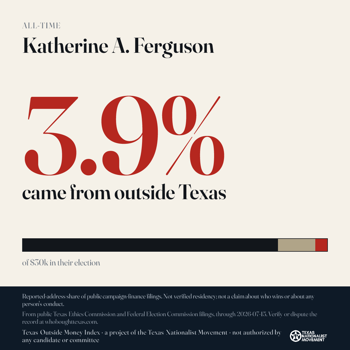 Katherine A. Ferguson donations share card