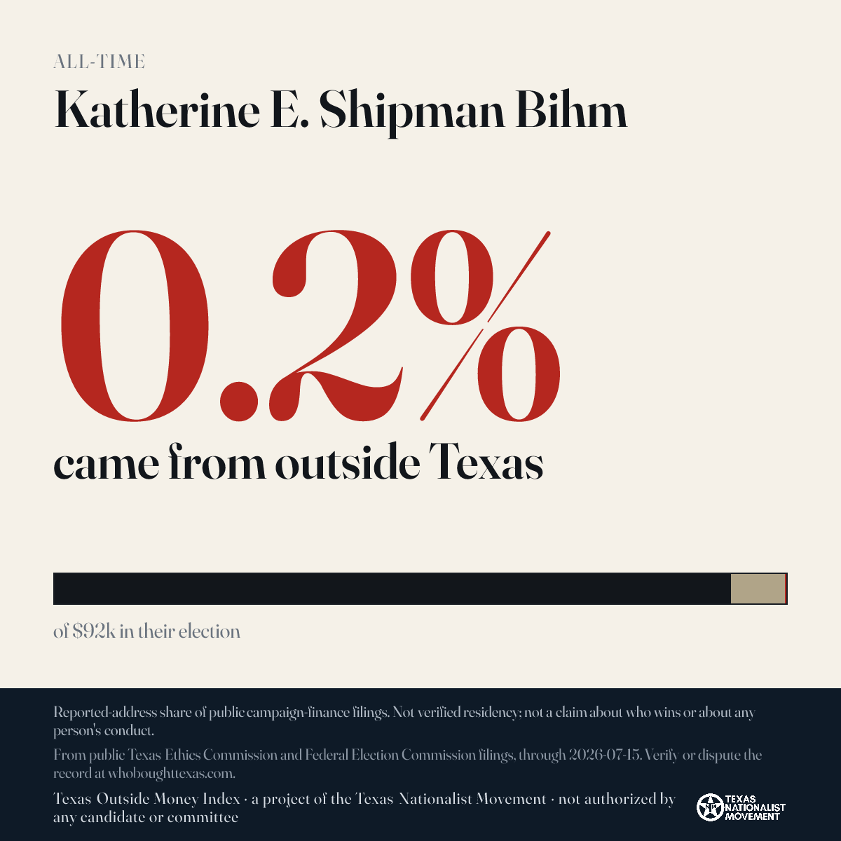 Katherine E. Shipman Bihm donations share card